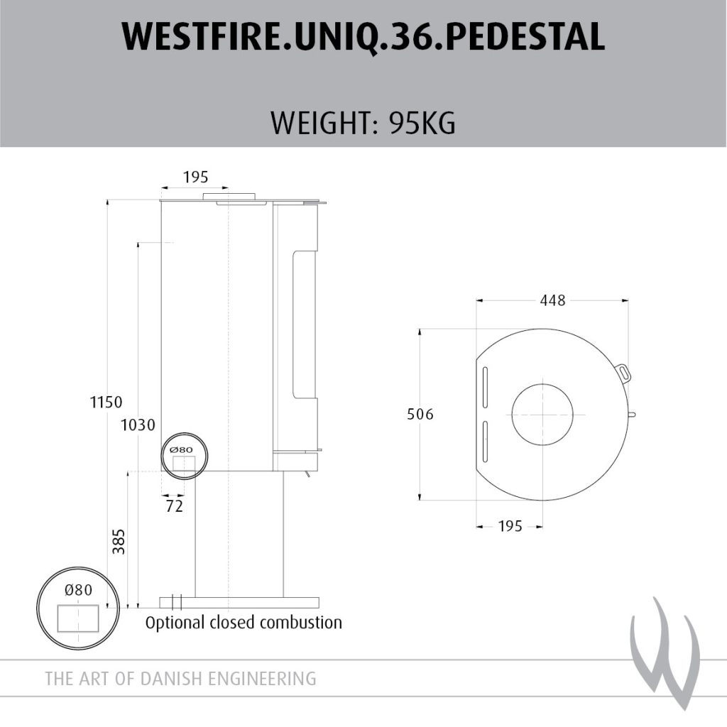 uniq-36-pedestal-sizes